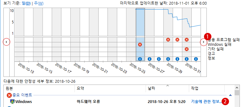 Windows 안정성 모니터