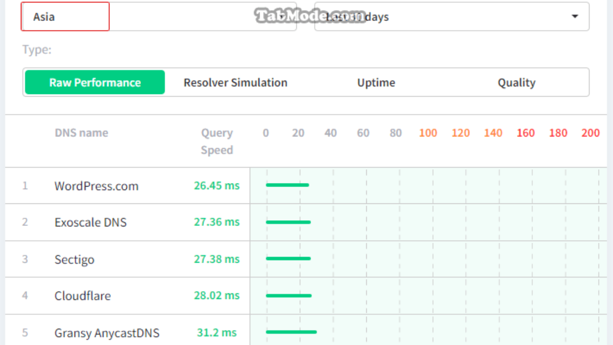 Windows 11 DNS 서버를 사용자 지정하여 변경하기 - TABMODE